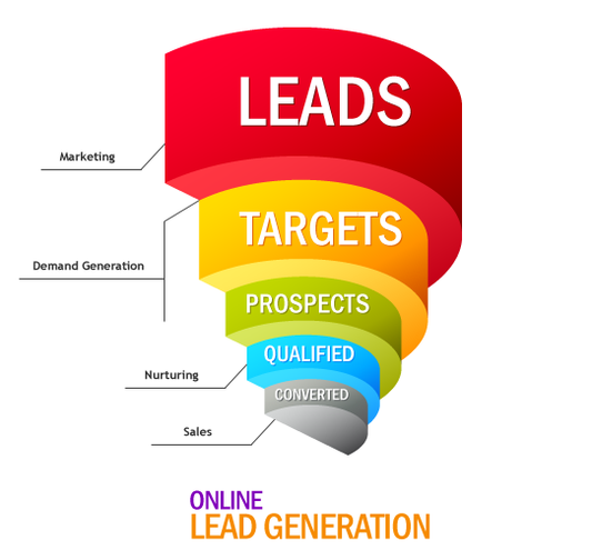 Lead Generation for Small Businesses